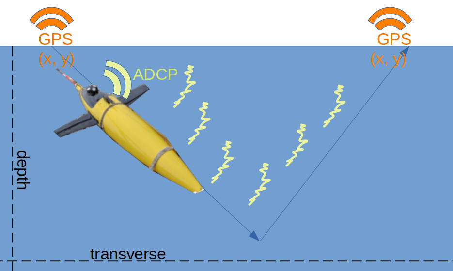 A ocean glider.