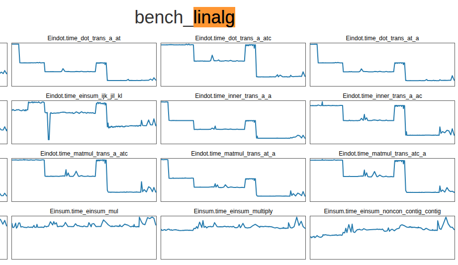 Numpy's performance on linear algebra benchmarks across commits