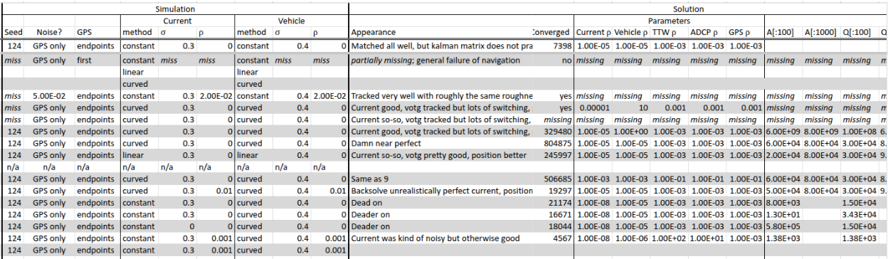 A table of all the nonsense I tried to manually record.